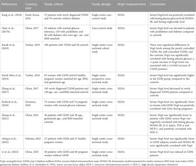 Neuregulin 4 as a novel adipokine in energy metabolism